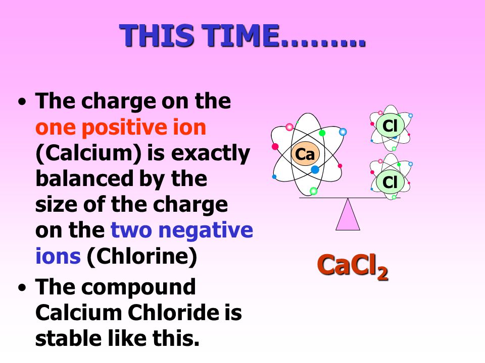 THIS TIME……... The charge on the one positive ion (Calcium) is exactly balanced by the size of the charge on the two negative ions (Chlorine)