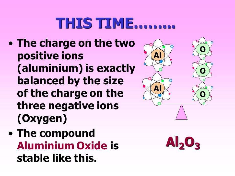 THIS TIME……... The charge on the two positive ions (aluminium) is exactly balanced by the size of the charge on the three negative ions (Oxygen)