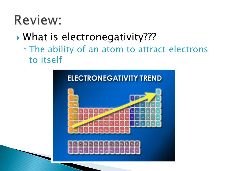 Review: What is electronegativity