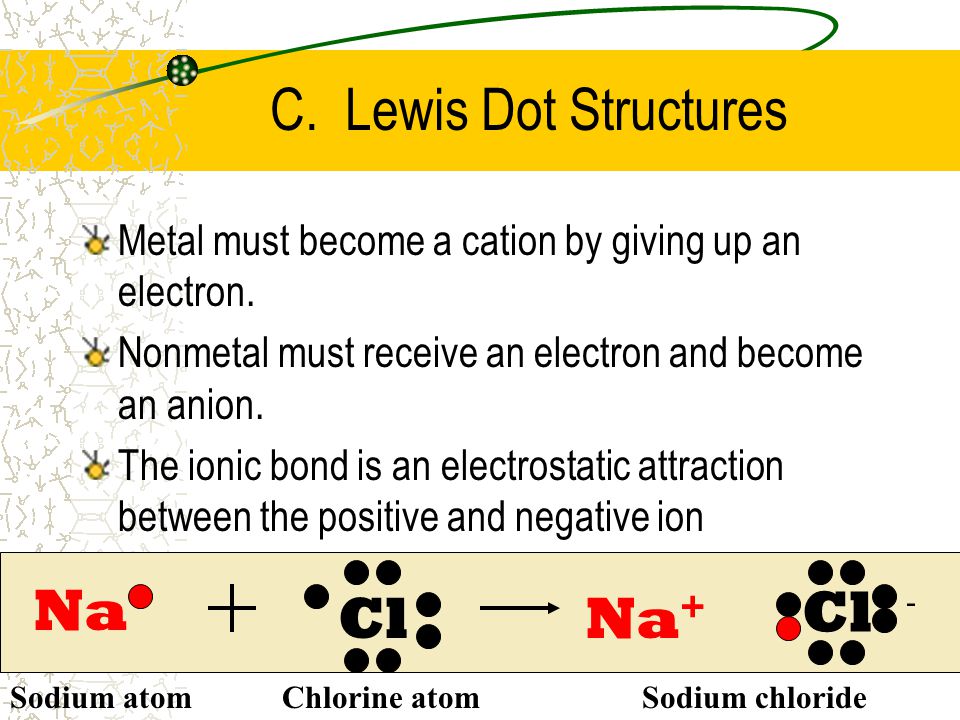 C. Lewis Dot Structures Cl Na Na+ Cl