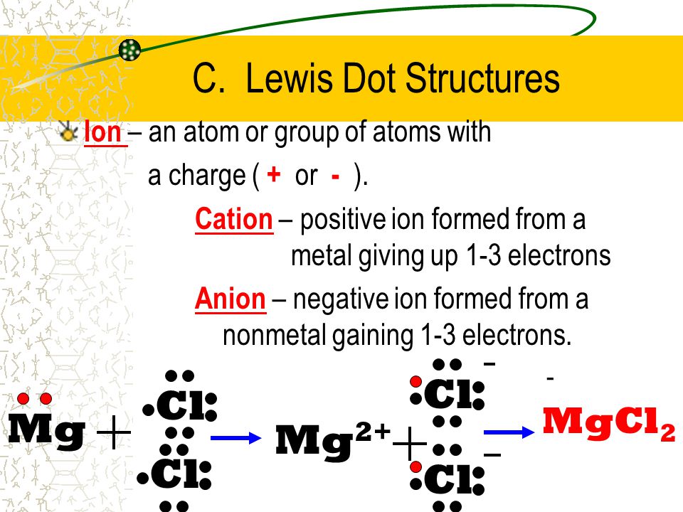C. Lewis Dot Structures Cl Mg Mg2+ Cl MgCl2