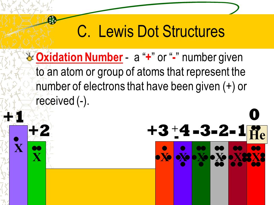 C. Lewis Dot Structures He