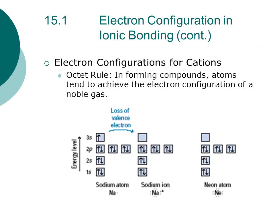 15.1 Electron Configuration in Ionic Bonding (cont.)