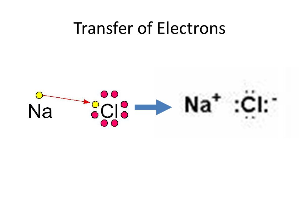 Transfer of Electrons