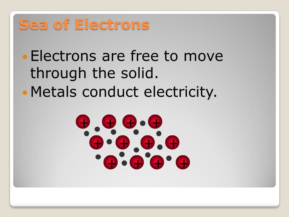 + Sea of Electrons Electrons are free to move through the solid.