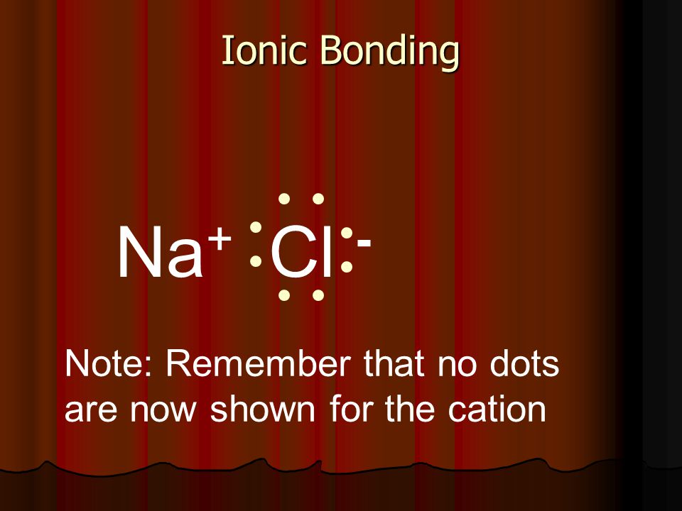 Ionic Bonding Na+ Cl - Note: Remember that no dots are now shown for the cation