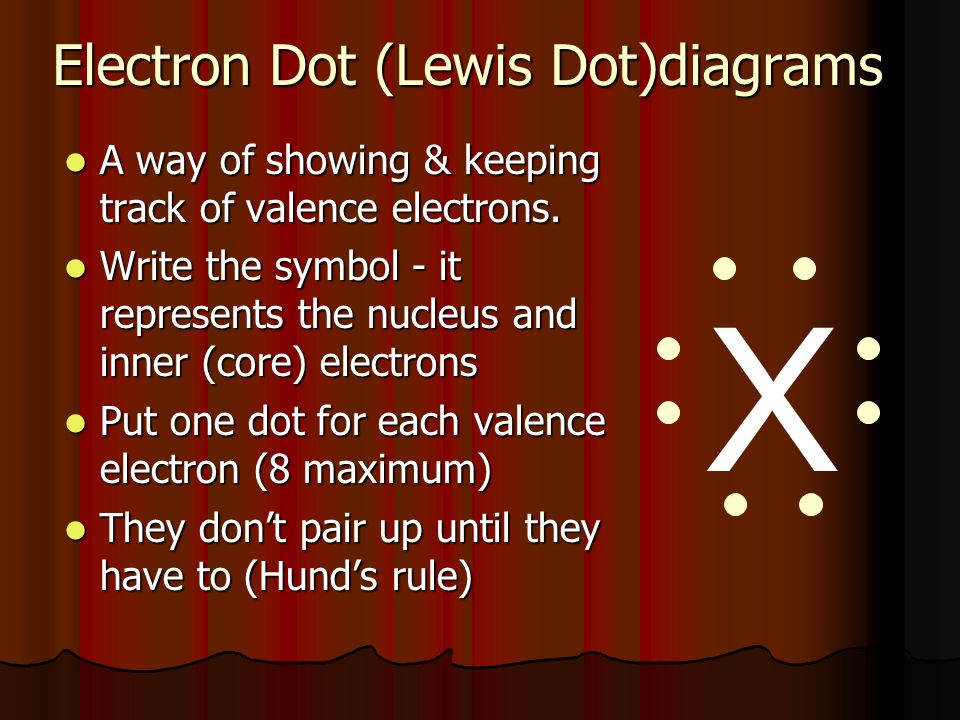 Electron Dot (Lewis Dot)diagrams