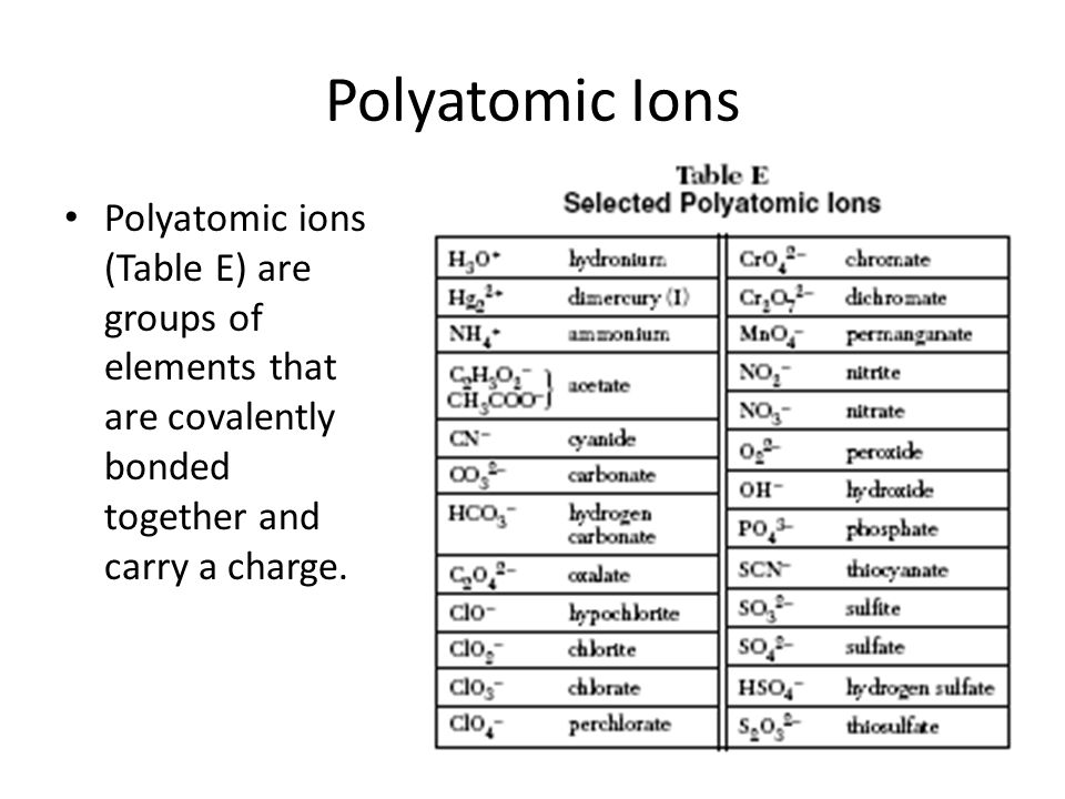 Polyatomic Ions Polyatomic ions (Table E) are groups of elements that are covalently bonded together and carry a charge.