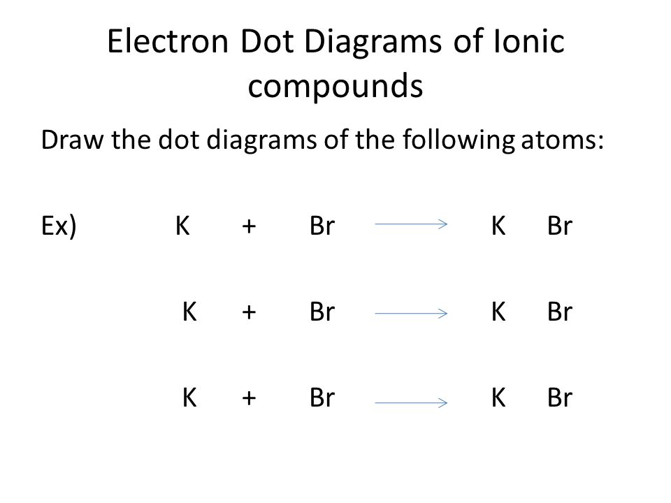 Electron Dot Diagrams of Ionic compounds