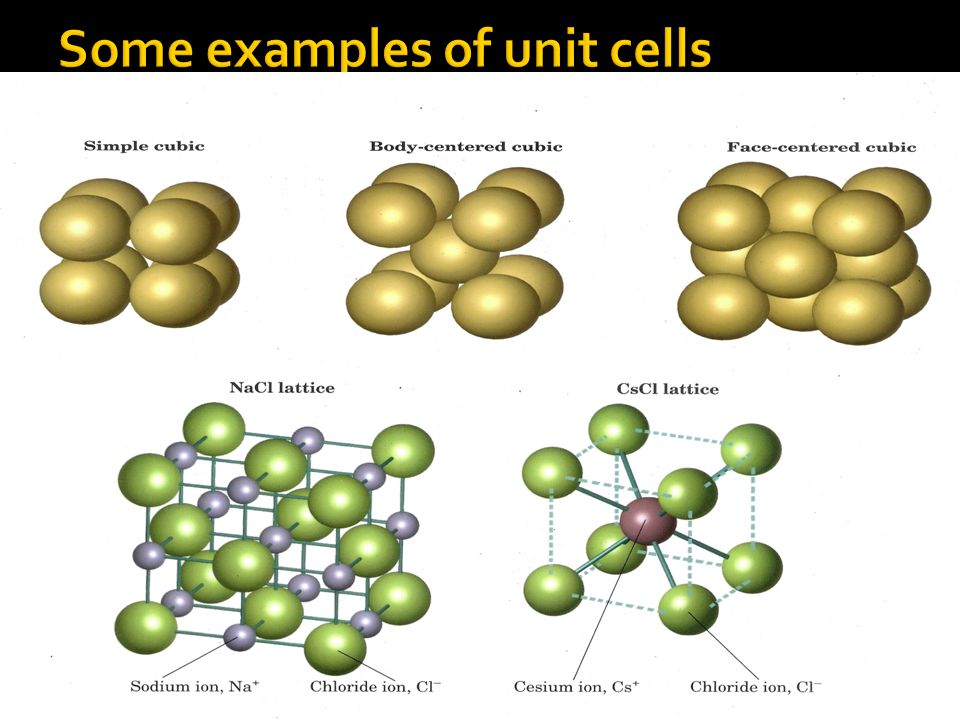 Some examples of unit cells