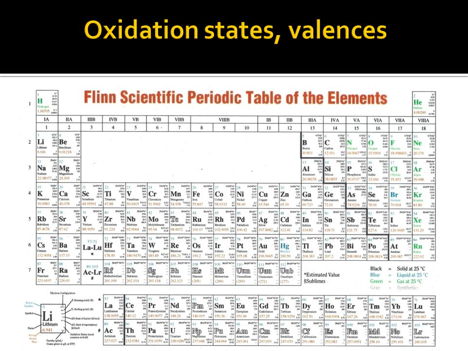 Oxidation states, valences