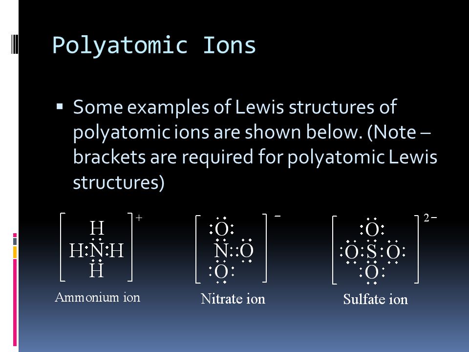 Polyatomic Ions