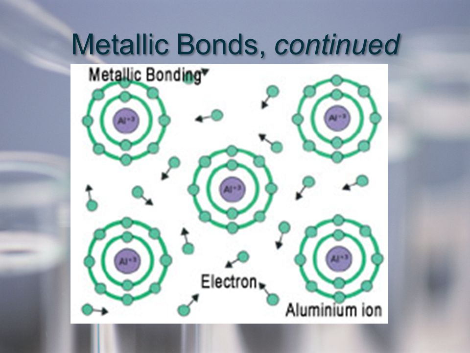 Metallic Bonds, continued