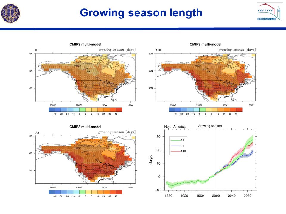 Growing season length