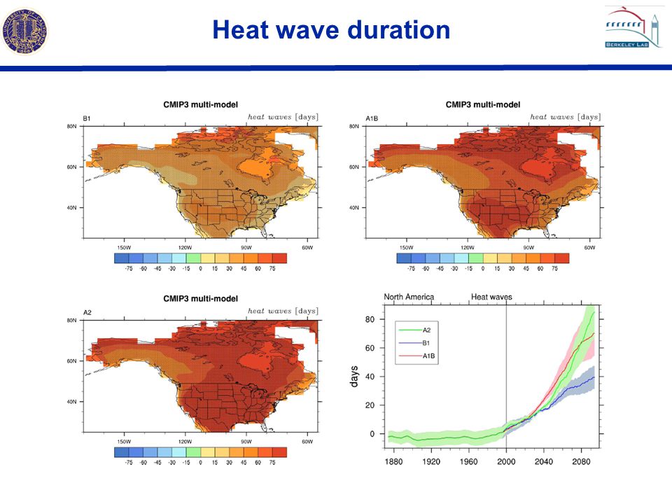 Heat wave duration