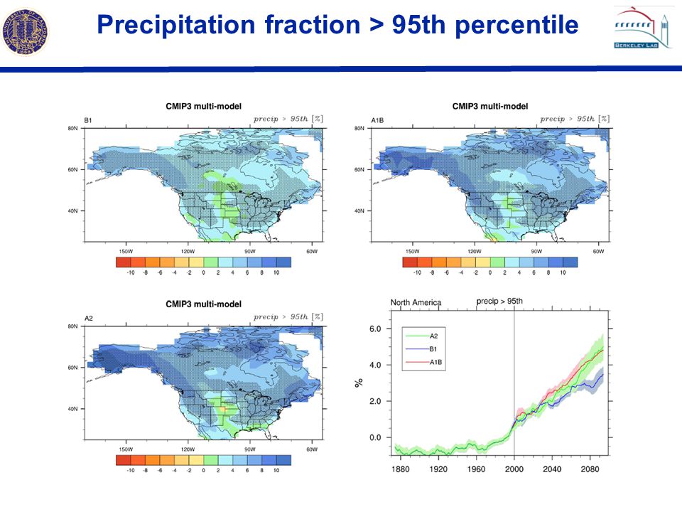 Precipitation fraction > 95th percentile