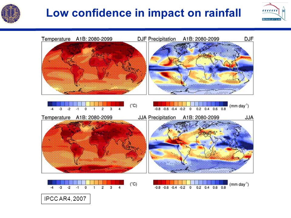 Low confidence in impact on rainfall