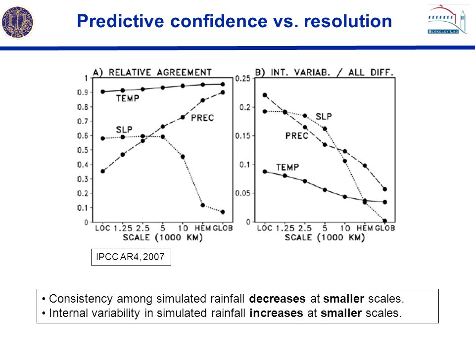 Predictive confidence vs. resolution