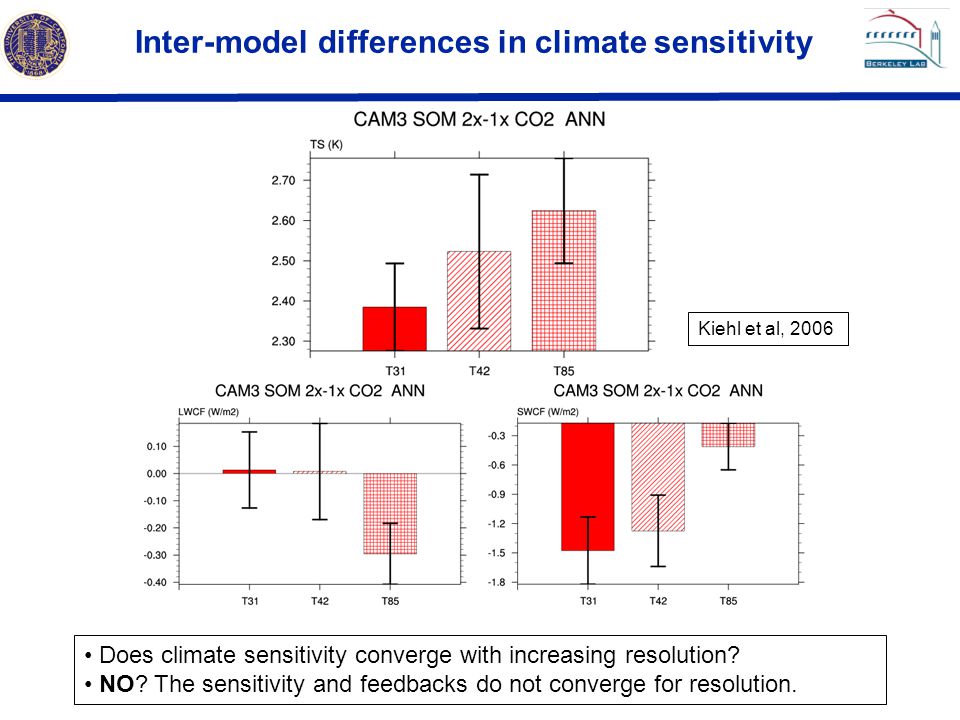 Inter-model differences in climate sensitivity