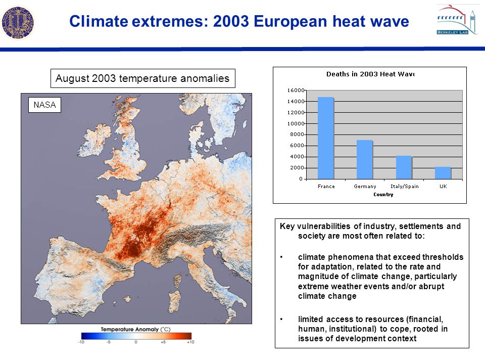Climate extremes: 2003 European heat wave