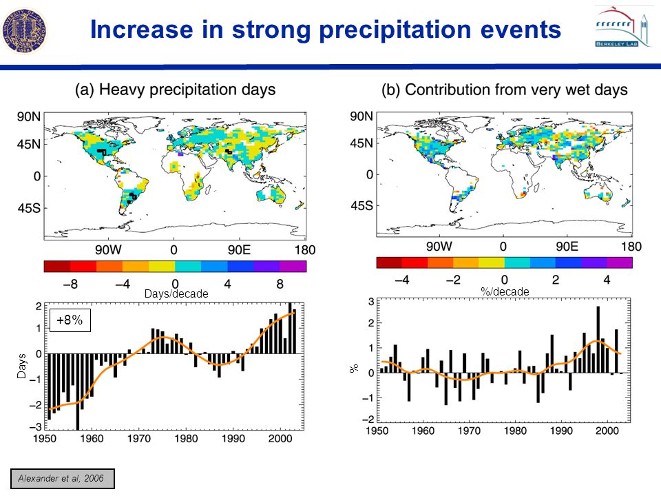 Increase in strong precipitation events