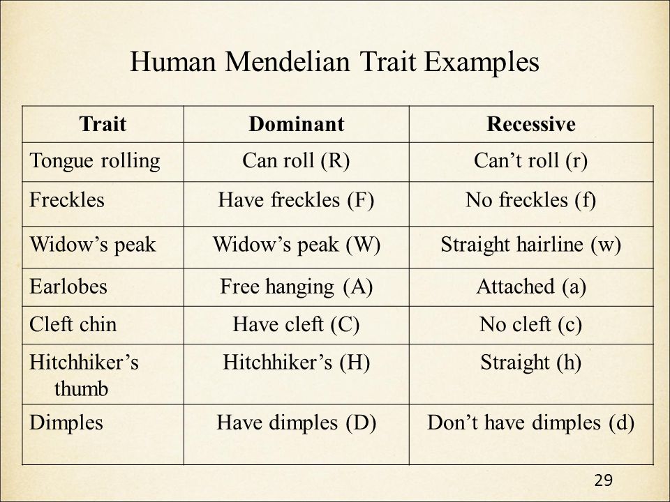 Human Mendelian Trait Examples