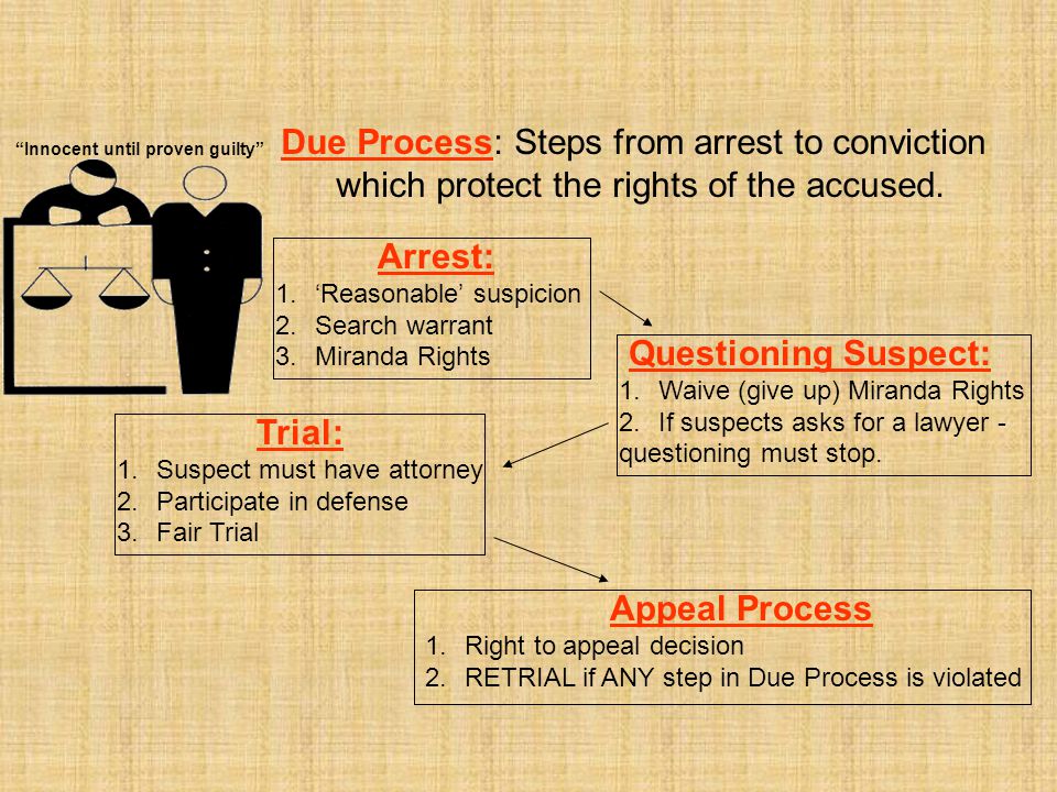 Due Process: Steps from arrest to conviction