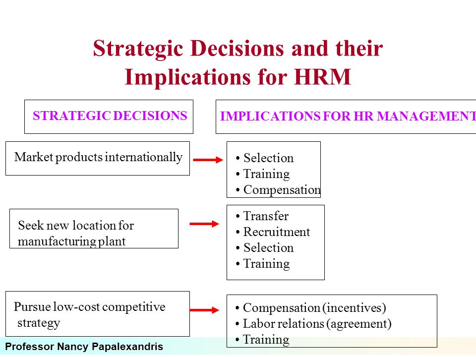 Strategic Decisions and their Implications for HRM