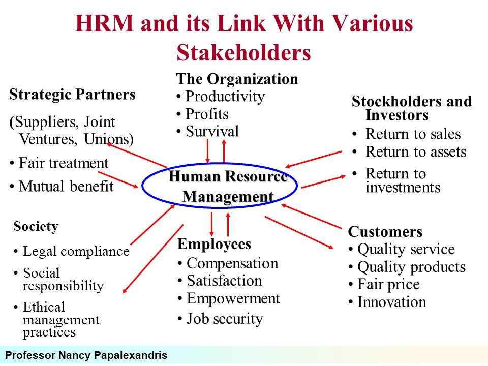 HRM and its Link With Various Stakeholders