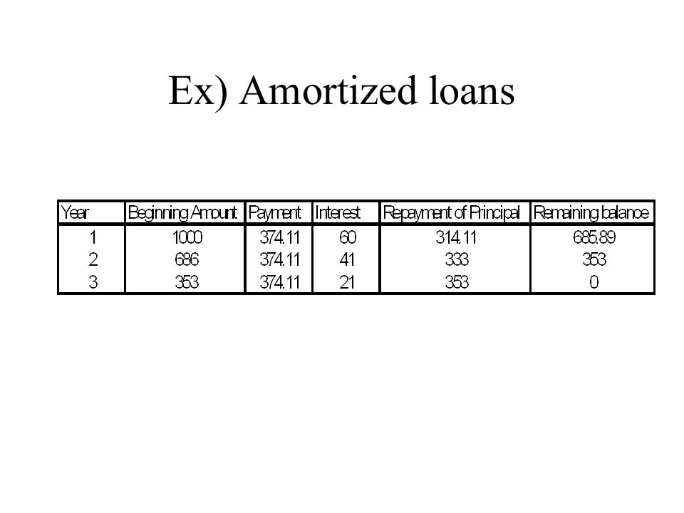 Ex) Amortized loans