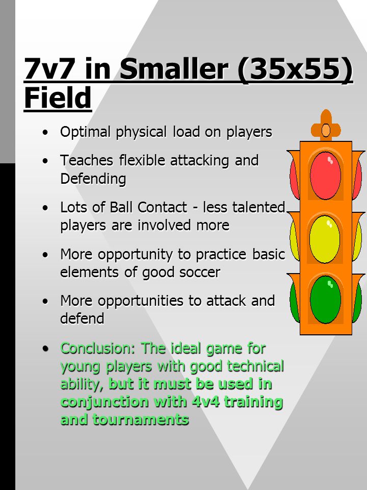 7v7 in Smaller (35x55) Field Optimal physical load on players