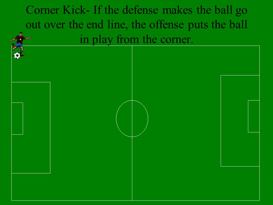 Corner Kick- If the defense makes the ball go out over the end line, the offense puts the ball in play from the corner.