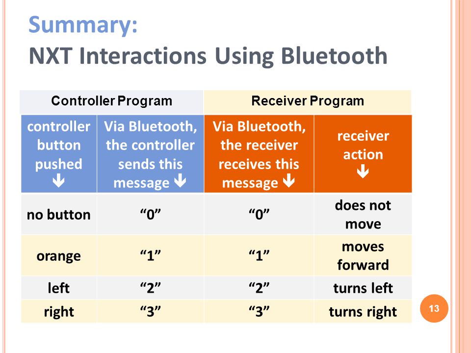 Summary: NXT Interactions Using Bluetooth
