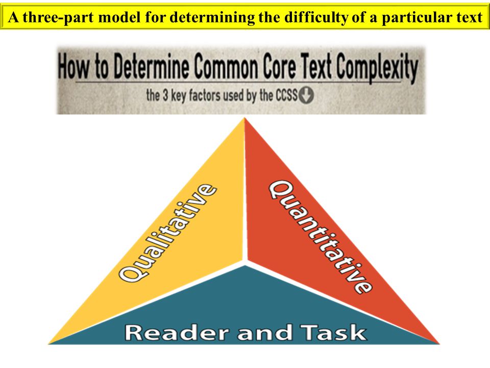 A three-part model for determining the difficulty of a particular text