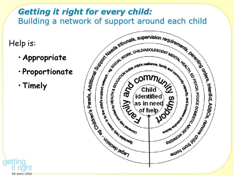 Getting it right for every child: Building a network of support around each child