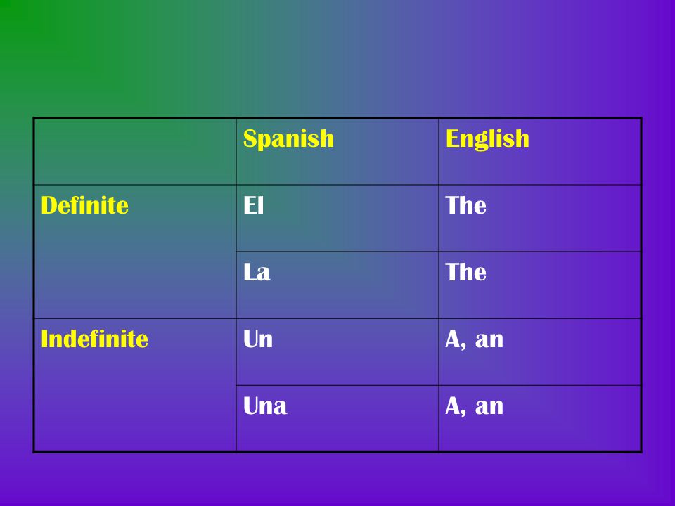 Spanish English Definite El The La Indefinite Un A, an Una