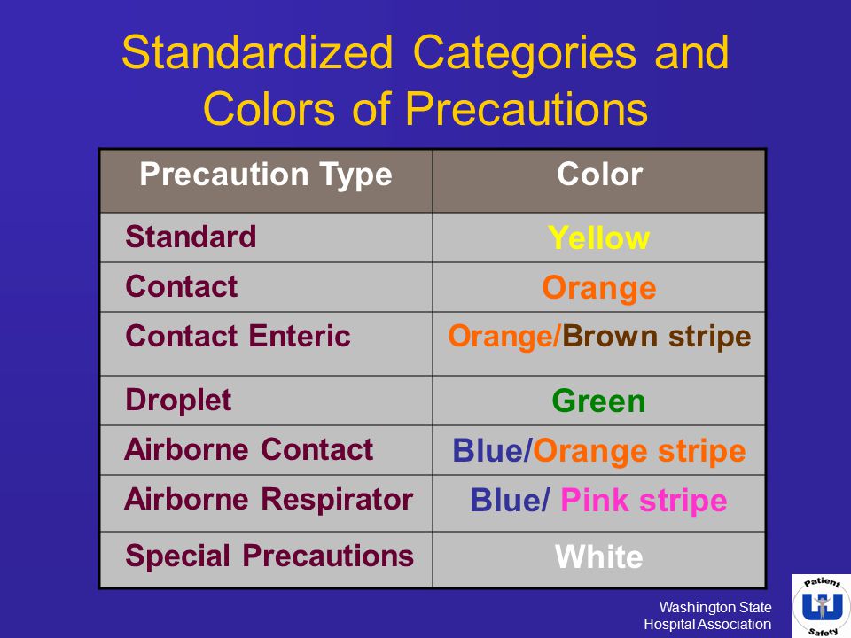 Standardized Categories and Colors of Precautions