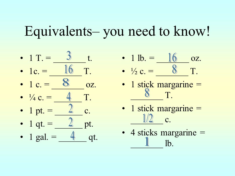 Equivalents– you need to know!