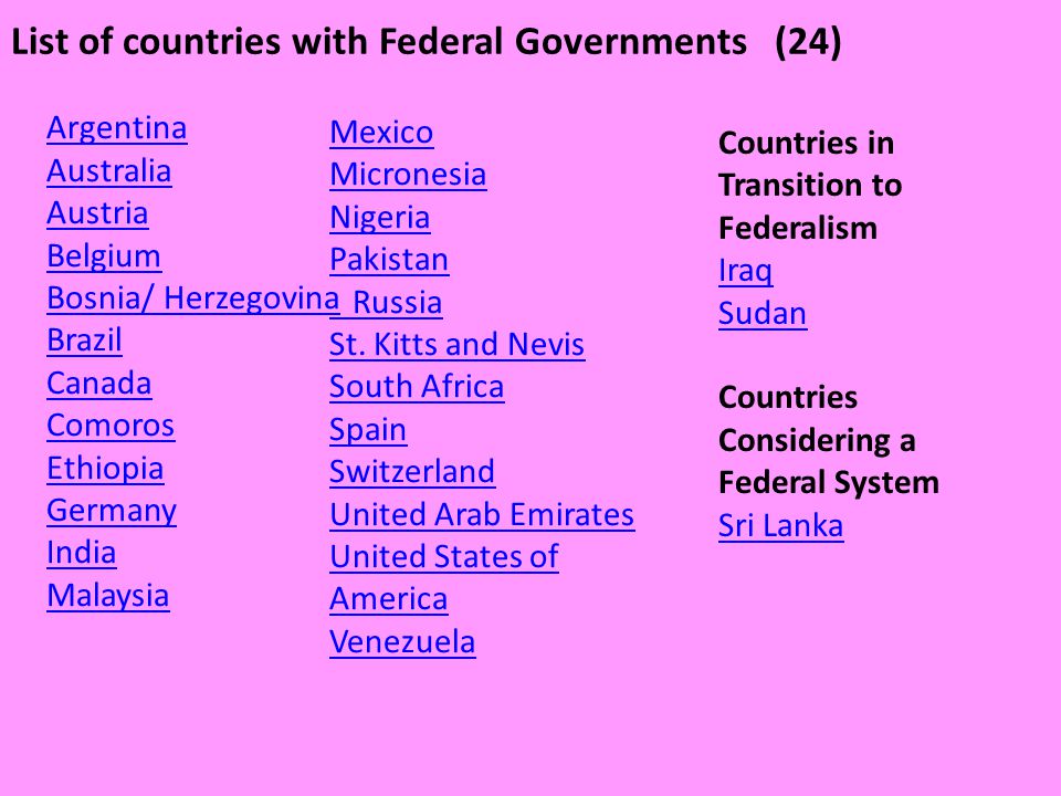 List of countries with Federal Governments (24)