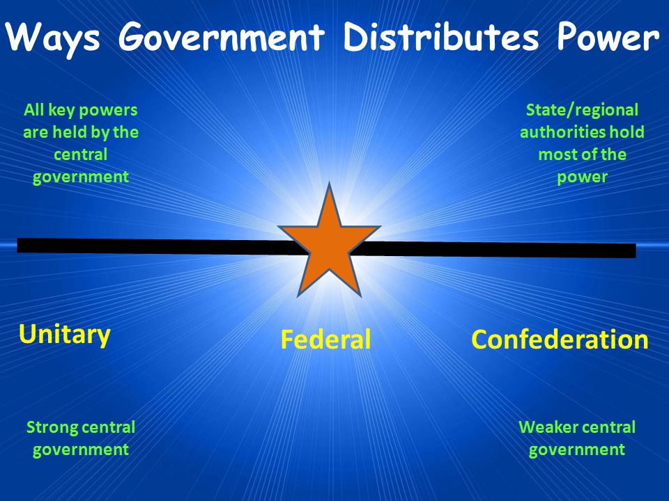 Ways Government Distributes Power