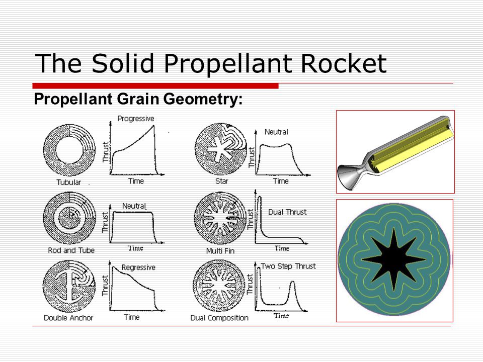 The+Solid+Propellant+Rocket.jpg