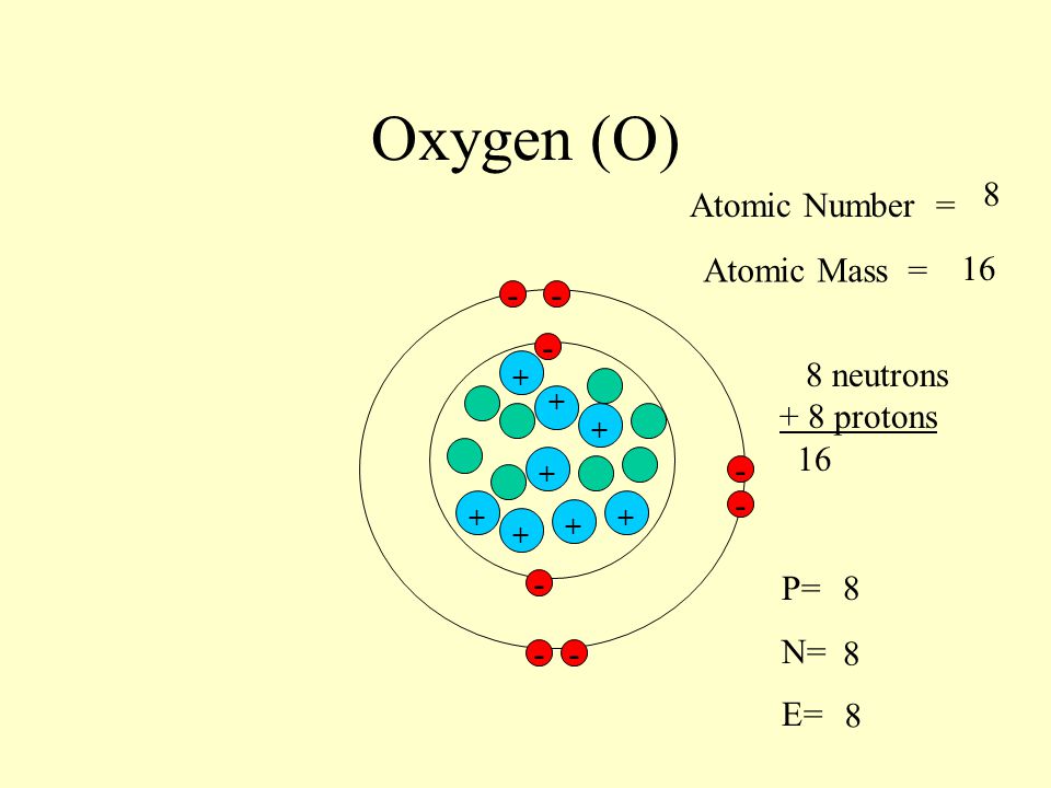 Oxygen (O) 8 Atomic Number = Atomic Mass = neutrons