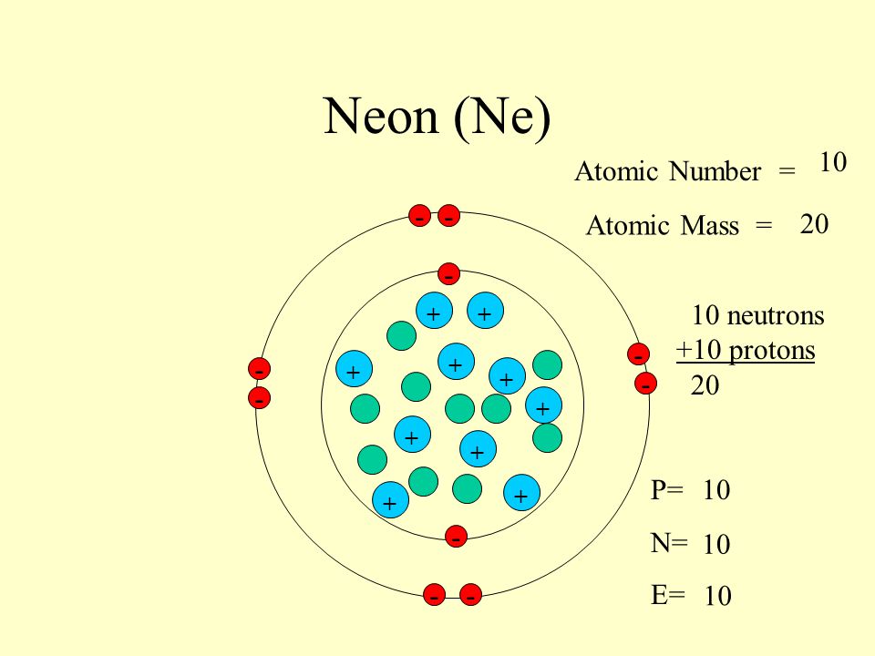Neon (Ne) 10 Atomic Number = - - Atomic Mass = neutrons