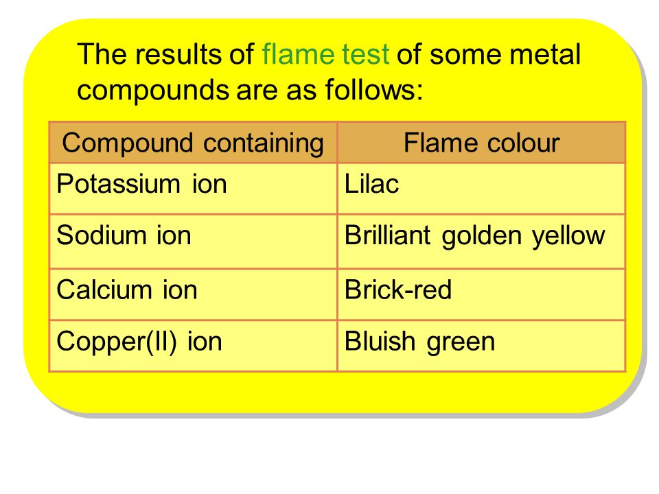 The results of flame test of some metal compounds are as follows: