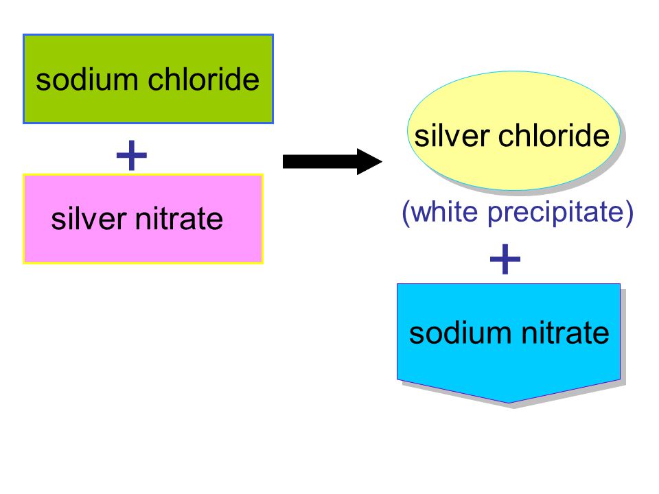 + + sodium chloride silver chloride silver nitrate sodium nitrate