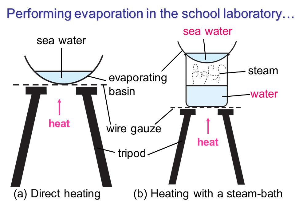 Performing evaporation in the school laboratory…