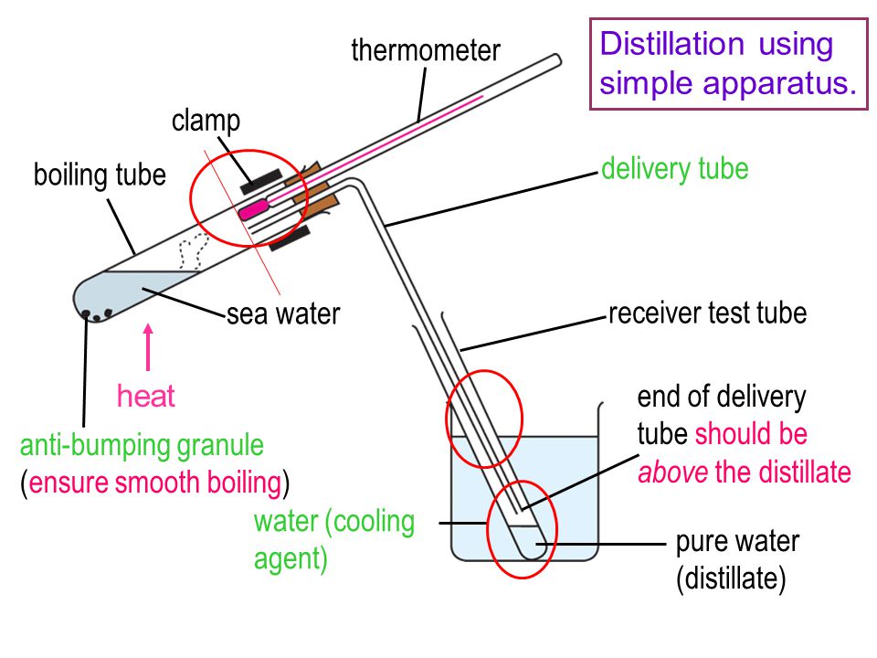Distillation using simple apparatus. thermometer clamp delivery tube
