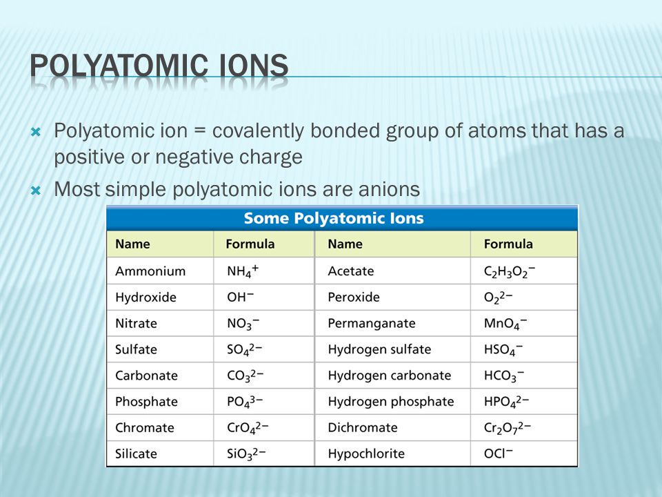 Polyatomic ions Polyatomic ion = covalently bonded group of atoms that has a positive or negative charge.