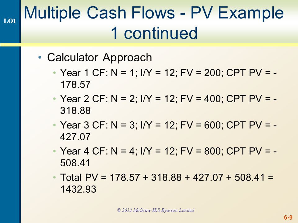 Multiple Cash Flows Using a Spreadsheet