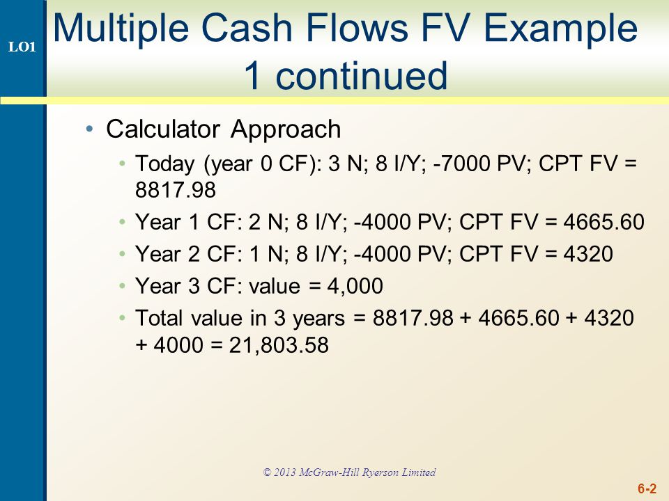 Multiple Cash Flows – FV Example 2